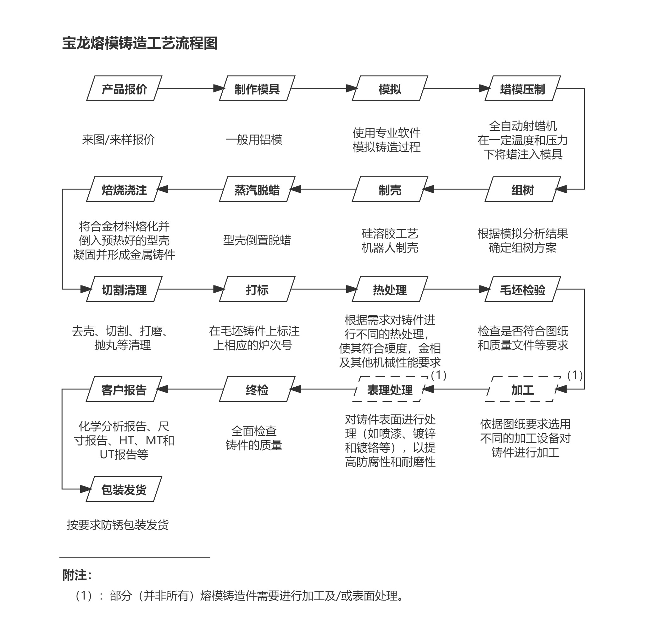 硅溶膠工藝流程.jpg